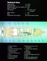 Nautirama - Iguana 35